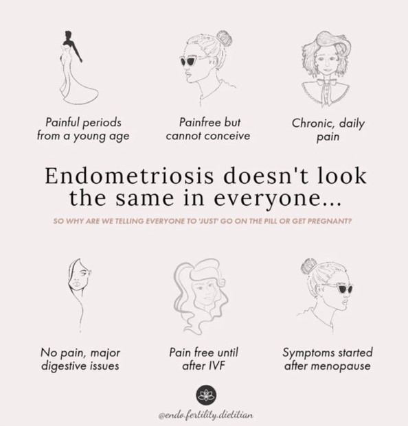 Chart of symptoms related to endometriosis highlighting the fact that not all sufferers of endometriosis have the same symptoms